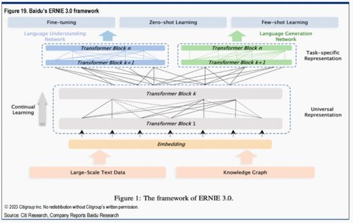 花旗重磅人工智能报告 微软先发优势显著，人工智能基础软件开发迎来超级风口