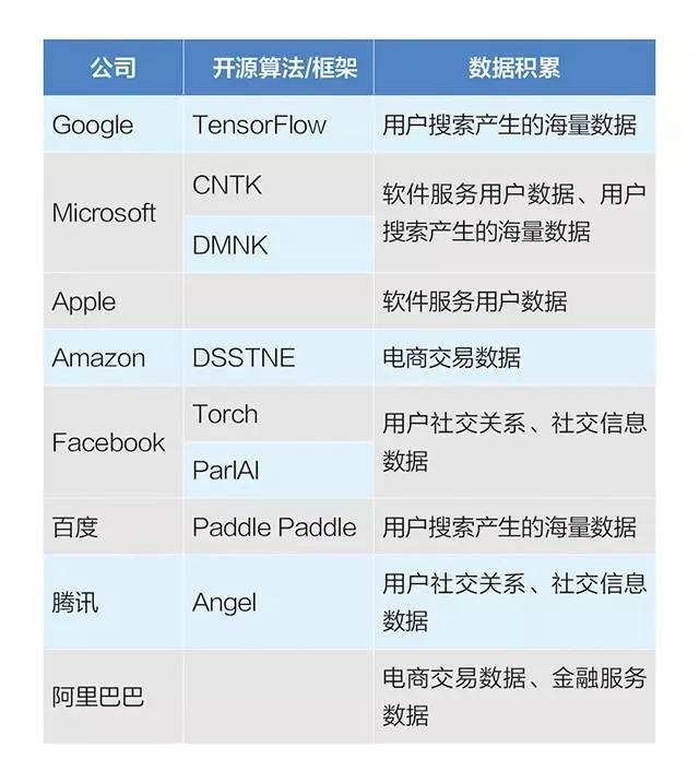 破局与重构 2017中国人工智能创新公司50强全景观察——谁的算法正在重新定义秩序？